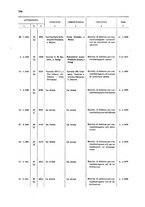 giornale/TO00179086/1908/v. 7.2/00000046